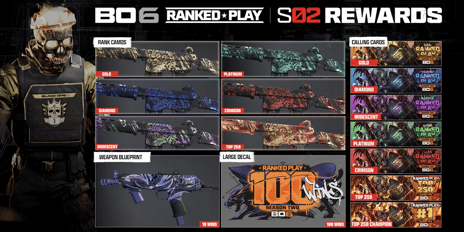 Zombies Mode Rewards