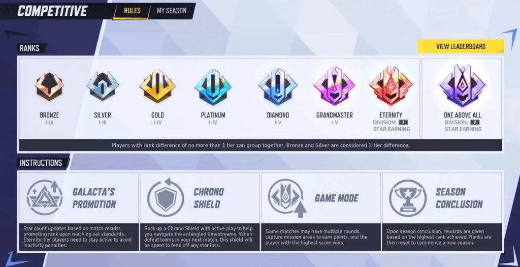 Competitive Mode Breakdown